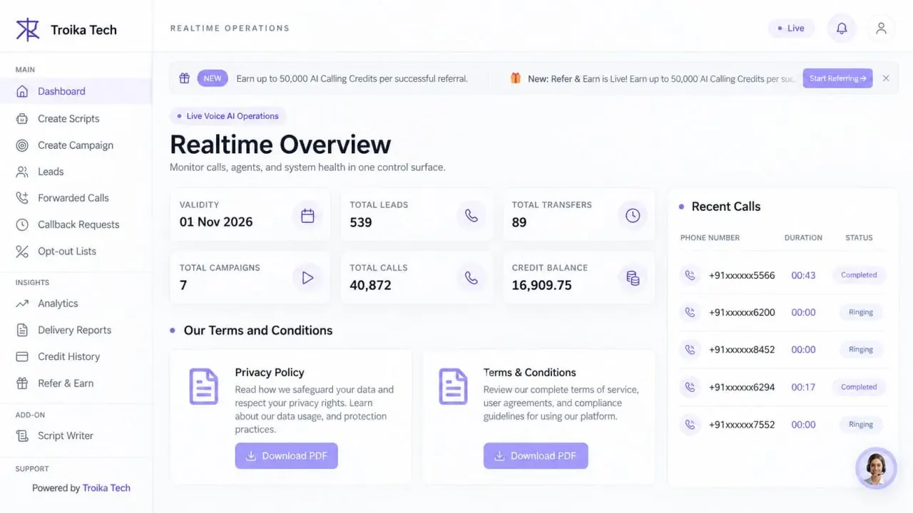 The Troika Voice calling dashboard showing calls, outcomes and reasons